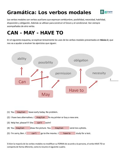 E4 Los verbos modales Apuntes Gramática Los verbos modales Los