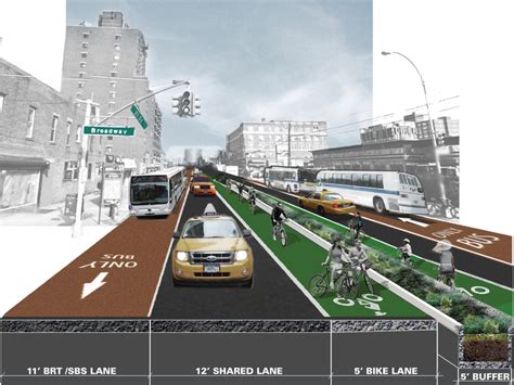 Supercharged Transit Corridors Urban Design Forum