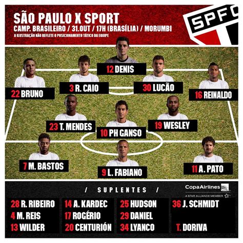 Escalação Oficial São Paulo x Sport