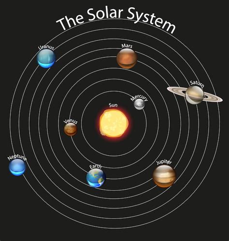 Diagramme Montrant Le Syst Me Solaire Vecteur Gratuite