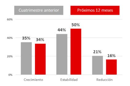 Estrategia Empresarial Las Empresas Guipuzcoanas Prev N Un Ejercicio