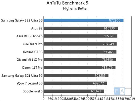 Samsung Galaxy S22 Ultra Review A Noteworthy Upgrade