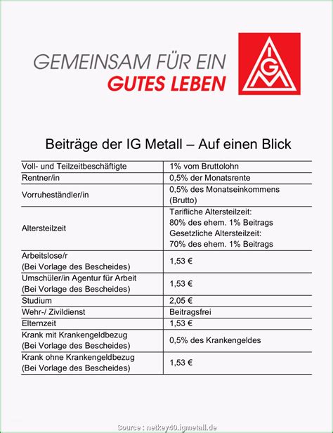 22 Atemberaubend Kündigung Ig Metall Vorlage Im Jahr 2019 Kostenlos