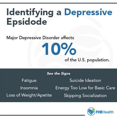 How to Overcome Depressive Episodes | FHE Health | FHE Health