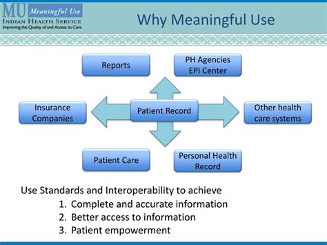 Ppt Ehr Certification And Meaningful Use Powerpoint Presentation