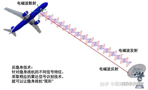 【军工系列 Jg2 反隐身雷达】让歼20和f22无处遁形的“大杀器” 知乎