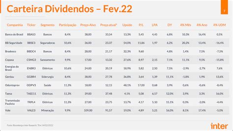 Carteira Recomendada Dividendos Inter Invest