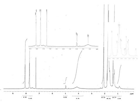 Figure S19 1 H Nmr Spectrum 400 Mhz Cdcl 3 Of 2d Download