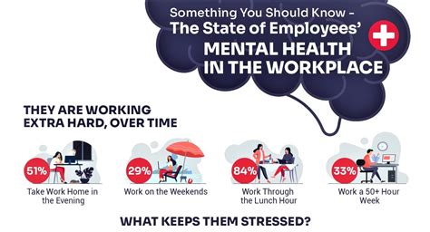 [infographic] The State Of Employees Mental Health In The Workplace