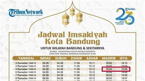 Jadwal Buka Puasa Ramadhan Kota Bandung Senin Maret