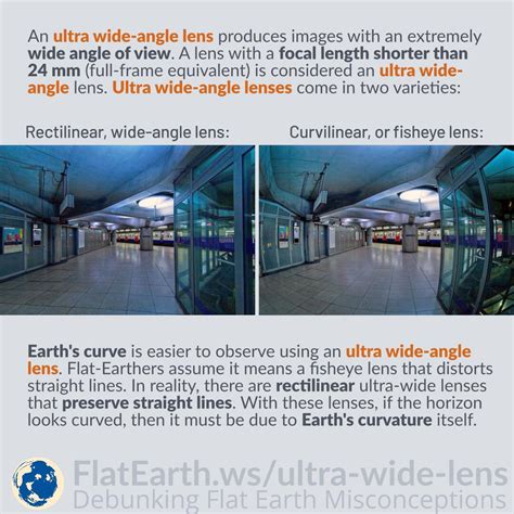 Ultra Wide-Angle Lens – FlatEarth.ws