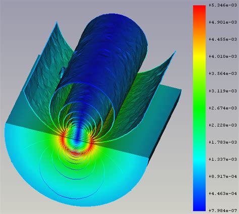 Fem Postfiltercontours Freecad Documentation