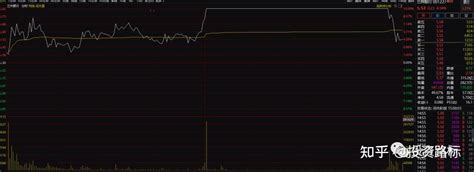 投资路标：大金融股尾盘跳水是走是留？ 知乎
