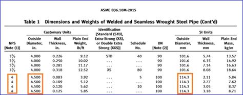 Pipe Thickness Calculation As Per Asme B Pipe Thickness