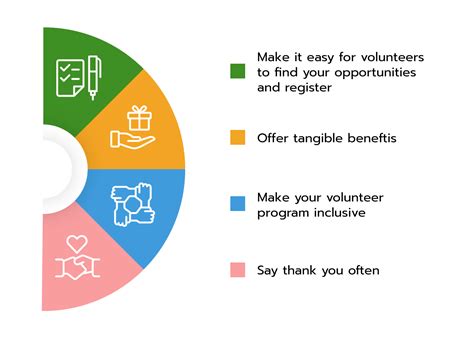 What Is Volunteerism A Guide To The History Benefits GReat Kreations