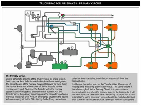 Schematic Wabco Air Brake System Diagram