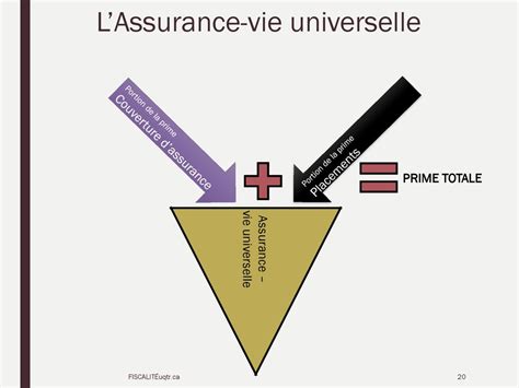 Les ASSURANCES Semaine 6 FISCALITÉuqtr ca ppt télécharger