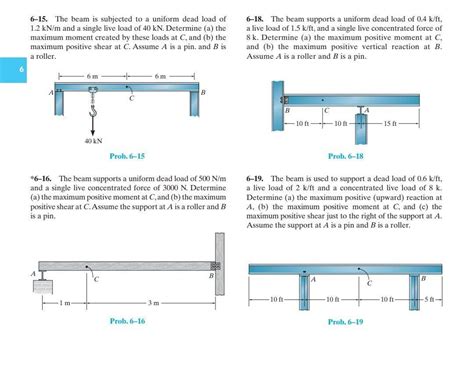 Solved The Beam Is Subjected To A Uniform Dead Load Of Chegg