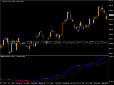 Bollinger Bands BB Indicator Top MT4 Indicators Mq4 Or Ex4