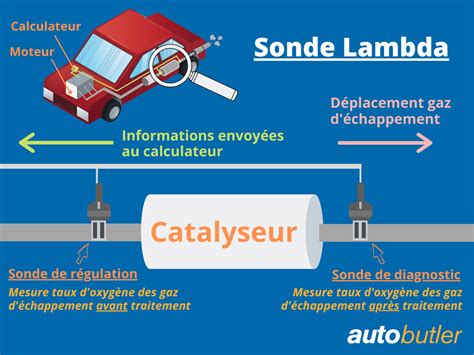 Prix Remplacer Sonde Lambda Autobutler