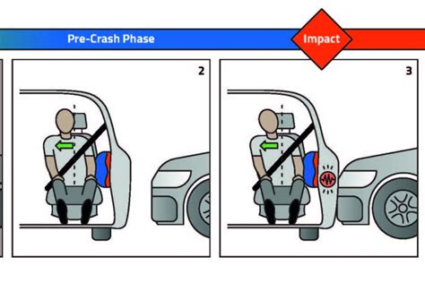 Pre Crash Dual Stage Side Airbag Illustration ZF