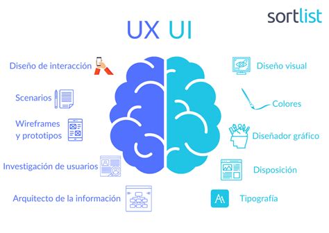 Qué Es El Diseño Ux La Importancia Del Diseño Ux Y Cómo Ponerlo En Práctica