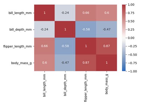 Correlation Heatmap In Seaborn Delft Stack Hot Sex Picture