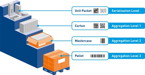 Risk Free Pharmaceutical Serialization Zetes