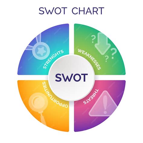 Premium Vector Swot Analysis Circle Diagram Chart With Four Steps And Special Business Icons