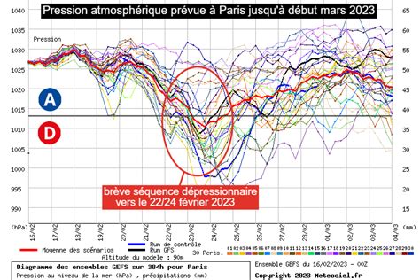 Guillaume Séchet on Twitter Il se confirme que les pressions