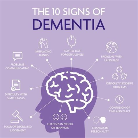 Dementia Alzheimer Drugs Flashcards Quizlet