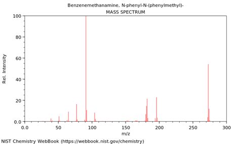 Benzenemethanamine N Phenyl N Phenylmethyl