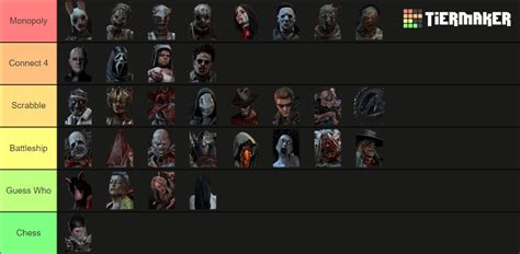 DBD Characters and What Board Game They Would Play : r/deadbydaylight