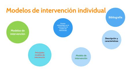 Modelos De Intervenci N Individual By Teodoro Stalin L Pez Chonillo On