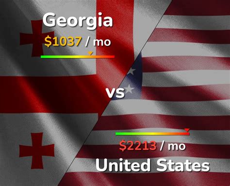 Georgia vs US: Cost of Living, Salary & Prices comparison