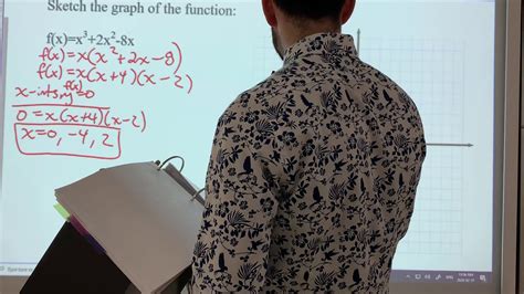 Unit 1 14 Drawing Higher Order Polynomial Graphs And Multiplicity