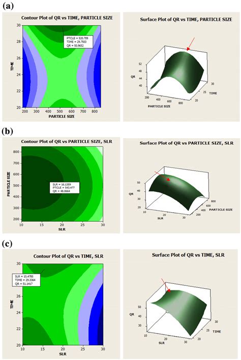 D Contour Plot Left And D Surface Plot Right Showing The