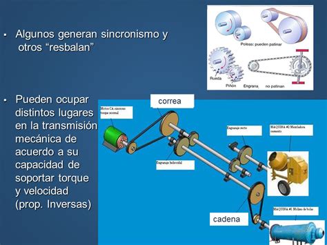 Elementos Flexibles De Transmisión De Potencia Generalidades Correas