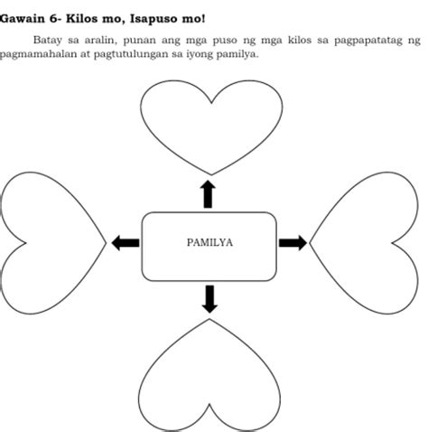 Gawain Kilos Mo Isapuso Mo Batay Sa Aralin Studyx