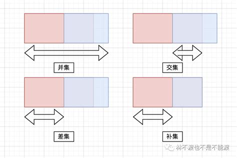 Typescript 类型系统：分布式条件类型全解 轻识