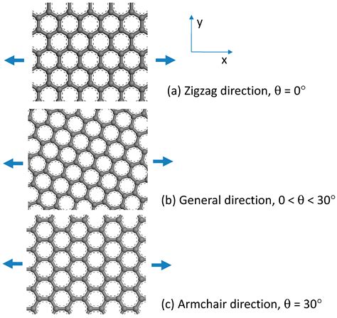 Polymers Free Full Text Atomistic Studies Of Mechanical Properties