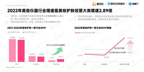 蝉妈妈：2022抖音电商美妆护肤行业报告 先导研报