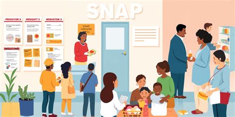 Unlocking Snap Benefits Your Complete Guide To Getting Started