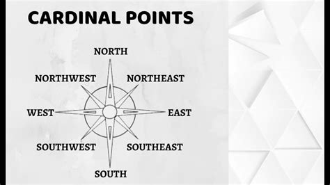 Puntos Cardinales En Ingles Sistema De Puntos Cardinales O De Cuartas