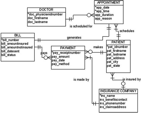 Schema To Er Diagram Tabitomo