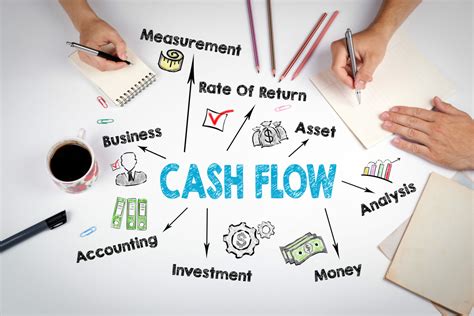 How To Manage Your Businesses Cash Flow More Efficiently