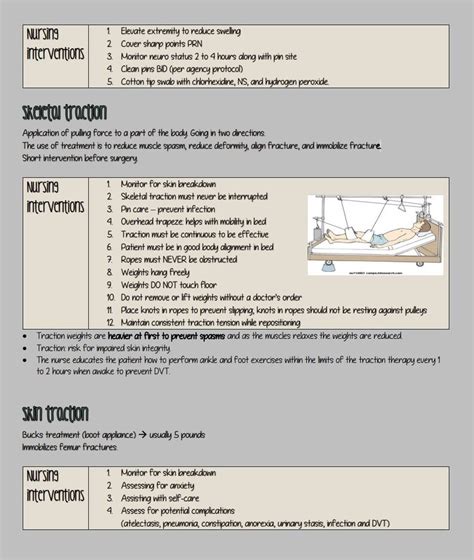 Adult Musculoskeletal Nursing Cheat Sheets Etsy