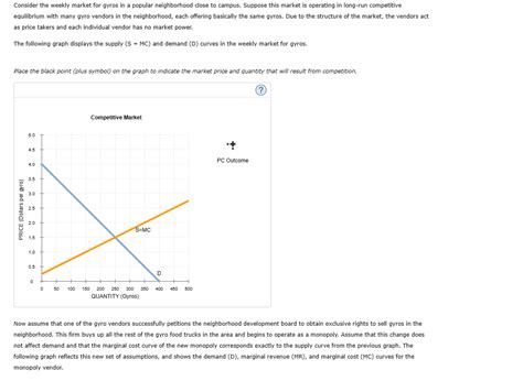 Solved Consider The Weekly Market For Gyros In A Popular Chegg