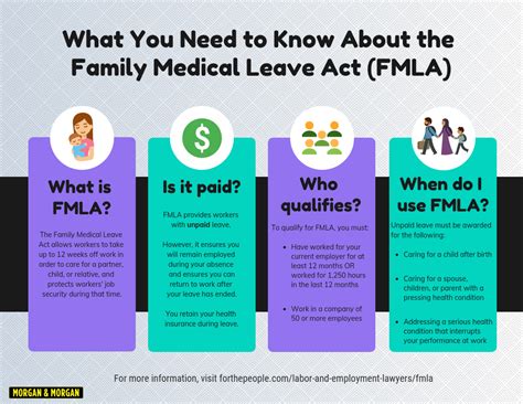 Fmla Worksheet For Employers