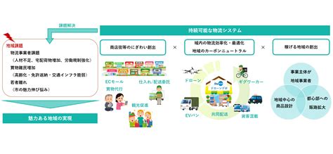 勝浦市でドローンを活用した新スマート物流skyhub®の社会実装がスタート